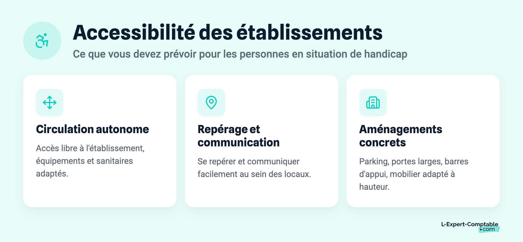 Accessibilité des établissements